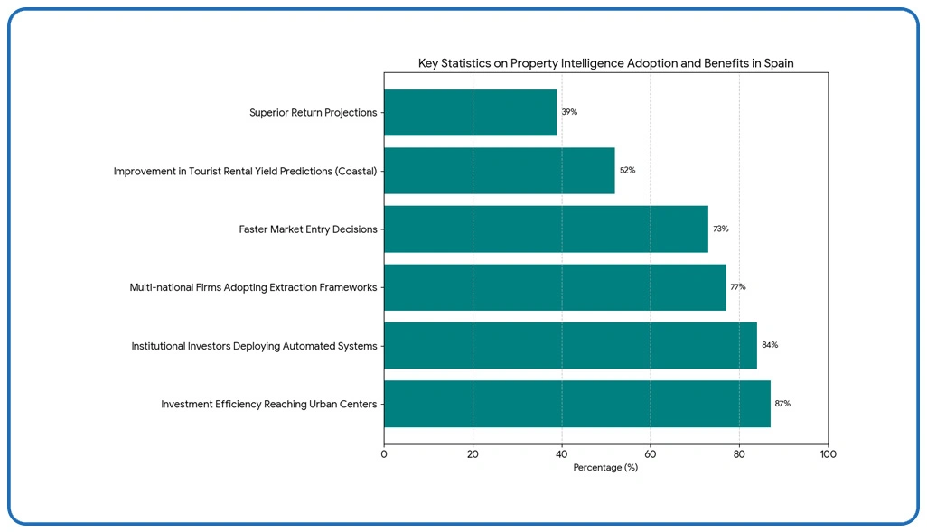 Key Findings
